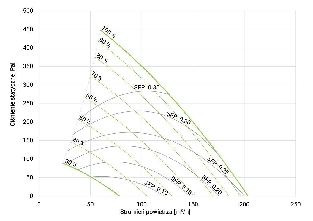 AirPack 170 flat AirPack 170 flat