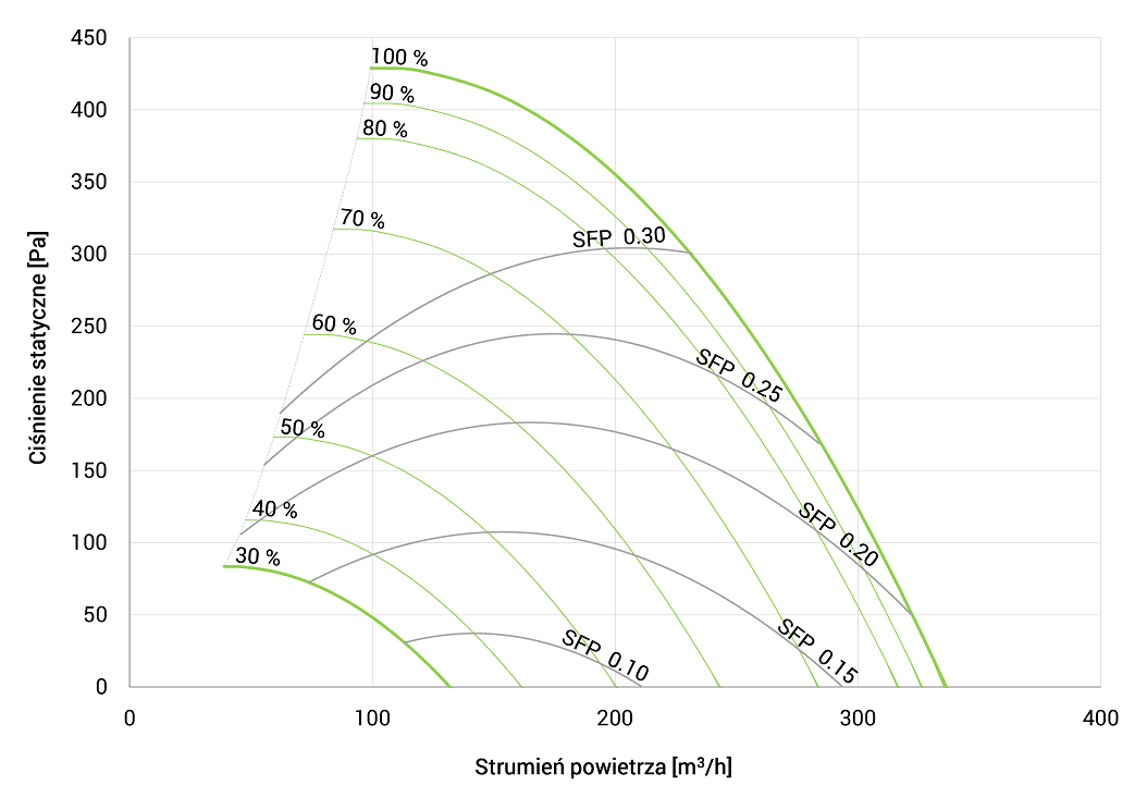 AirPack 300 h AirPack 300h
