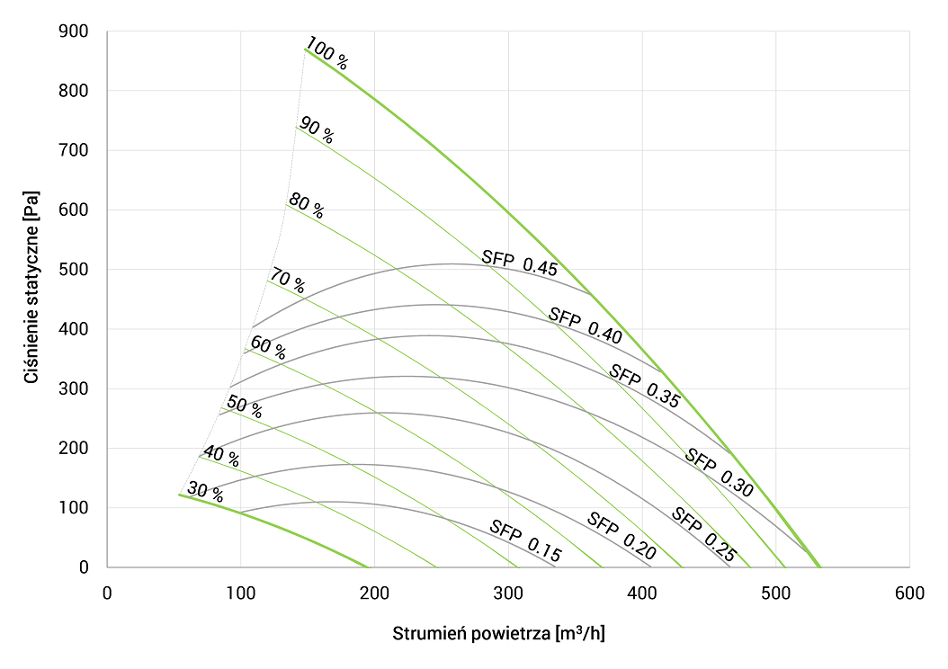 AirPack500v AirPack 500v